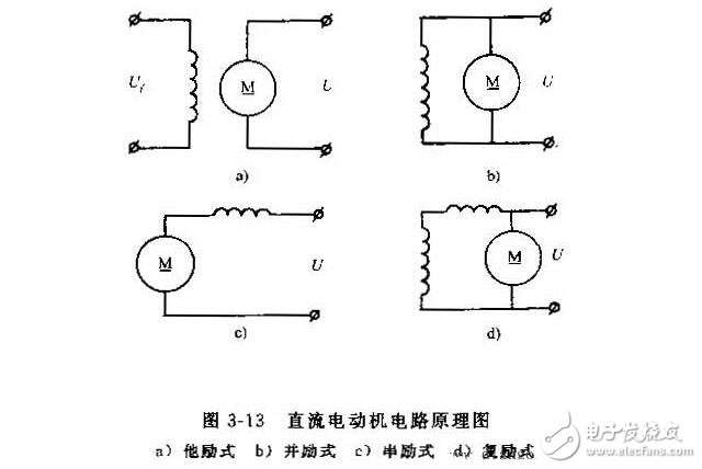 直流伺服電動(dòng)機(jī)的技術(shù)參數(shù)與特性參數(shù)，直流伺服電動(dòng)機(jī)的特點(diǎn)特性及種類