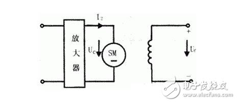 直流伺服電動(dòng)機(jī)的技術(shù)參數(shù)與特性參數(shù)，直流伺服電動(dòng)機(jī)的特點(diǎn)特性及種類