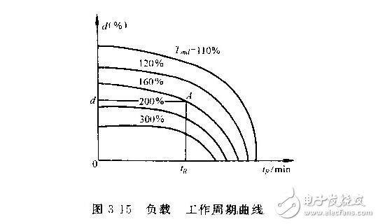 直流伺服電動(dòng)機(jī)的技術(shù)參數(shù)與特性參數(shù)，直流伺服電動(dòng)機(jī)的特點(diǎn)特性及種類