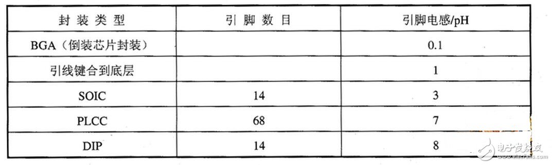 調諧與選頻電感的作用：電感線圈與電容器并聯可組成LC調諧電路。即電路的固有振蕩頻率f0與非交流信號的頻率f相等，則回路的感抗與容抗也相等，于是電磁能量就在電感、電容之間來回振蕩，這就是LC回路的諧振現象。諧振時由于電路的感抗與容抗等值又反向，