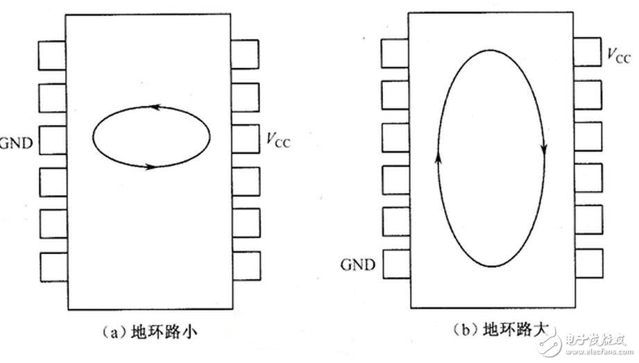 調諧與選頻電感的作用：電感線圈與電容器并聯可組成LC調諧電路。即電路的固有振蕩頻率f0與非交流信號的頻率f相等，則回路的感抗與容抗也相等，于是電磁能量就在電感、電容之間來回振蕩，這就是LC回路的諧振現象。諧振時由于電路的感抗與容抗等值又反向，