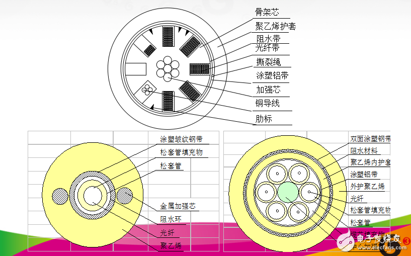 傳輸網基礎知識