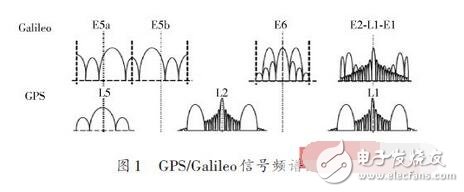 然而，到了90年代末，工程師們開始積極研究軟件無線電技術在商業系統的應用，如蜂窩基站。其中闡述越來越多應用的軟件無線電需求的一篇最有影響力的論文是Joseph Mitola III博士于1993年發表在IEEE Spectrum的Software Radios： Survey， Critical Evaluation and Future Directions。Mitola博士也由于其廣泛的研究而被稱為“軟件無線電之父””。