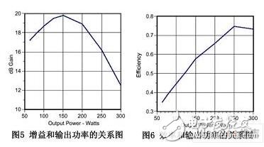 窄帶的穩定電路是進行一定的增益消耗。這種穩定電路是通過增加一定的消耗電路和選擇性電路實現的。這種電路使得晶體管只能在很小的一個頻率范圍內貢獻。另外一種寬帶的穩定是引入負反饋。這種電路可以在一個很寬的范圍內工作。