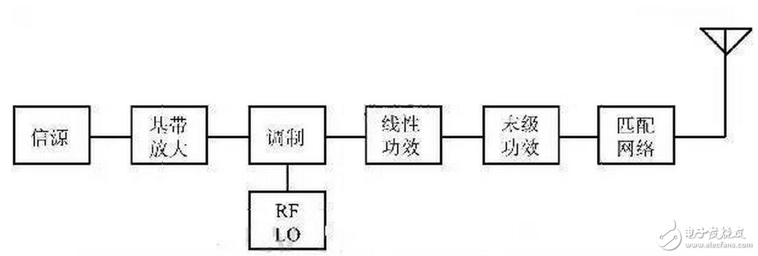 窄帶的穩定電路是進行一定的增益消耗。這種穩定電路是通過增加一定的消耗電路和選擇性電路實現的。這種電路使得晶體管只能在很小的一個頻率范圍內貢獻。另外一種寬帶的穩定是引入負反饋。這種電路可以在一個很寬的范圍內工作。