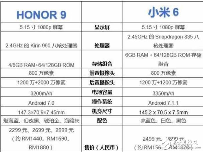 華為榮耀9對比小米6哪個好？華為榮耀9和小米6你更喜歡誰？