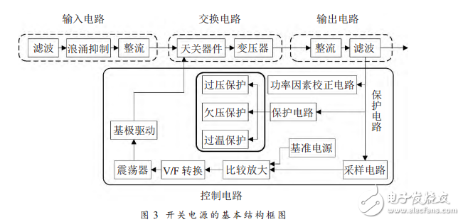 多功能開(kāi)關(guān)電源保護(hù)電路的設(shè)計(jì)與實(shí)現(xiàn)