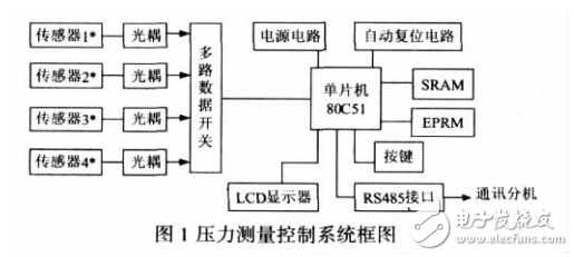 基于單片機的壓力測量控制系統研發