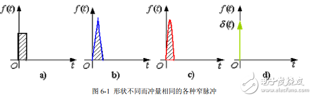 PWM控制技術