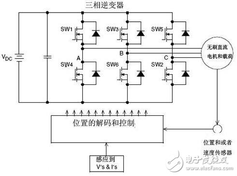 無刷直流電機的控制策略與無刷直流電機仿人智能系統設計