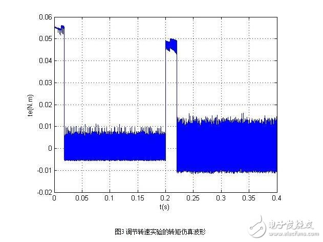 無刷直流電機的控制策略與無刷直流電機仿人智能系統設計