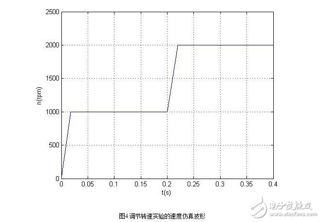 無刷直流電機的控制策略與無刷直流電機仿人智能系統設計