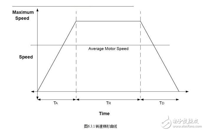 無刷直流電機的特點特性、選用選型及其應(yīng)用