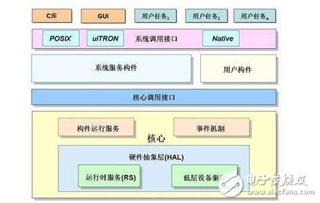 搞企業(yè)應(yīng)用軟件的IT企業(yè)，這個(gè)用戶的系統(tǒng)搞完了，又得去搞下一個(gè)用戶的，而且每個(gè)用戶的需求和完成時(shí)間都得按客戶要求改變，往往疲于奔命，重復(fù)勞動(dòng)。相比而言，搞嵌入式系統(tǒng)的公司，都有自己的產(chǎn)品計(jì)劃，按自己的節(jié)奏行事。所開發(fā)的產(chǎn)品通常是通用的，不會(huì)因客戶的不同而修改。一個(gè)產(chǎn)品型號(hào)開發(fā)完了，往往有較長(zhǎng)一段空閑時(shí)間（或只是對(duì)軟件進(jìn)行一些小修補(bǔ)），有時(shí)間進(jìn)行充電和休整。