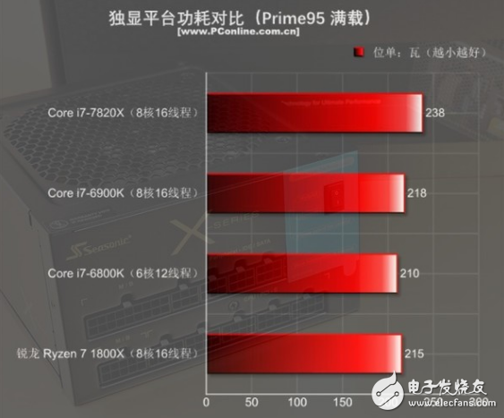 i7-7820X火力全開4.3GHz 能打敗它的只有同門i9！