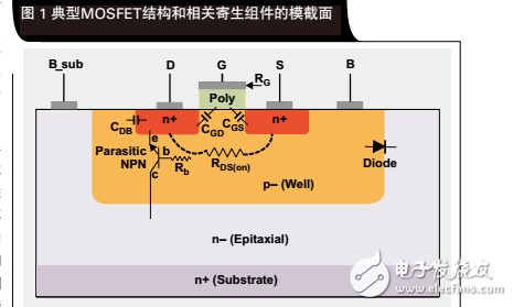 移動式PMU的功率MOSFET故障原因及設計考慮