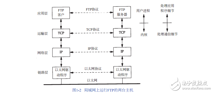 TCP-IP詳解卷1：協議(完美版)