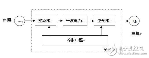 變頻電機控制系統(tǒng)的組成與原理，變頻電機的轉動慣量測量