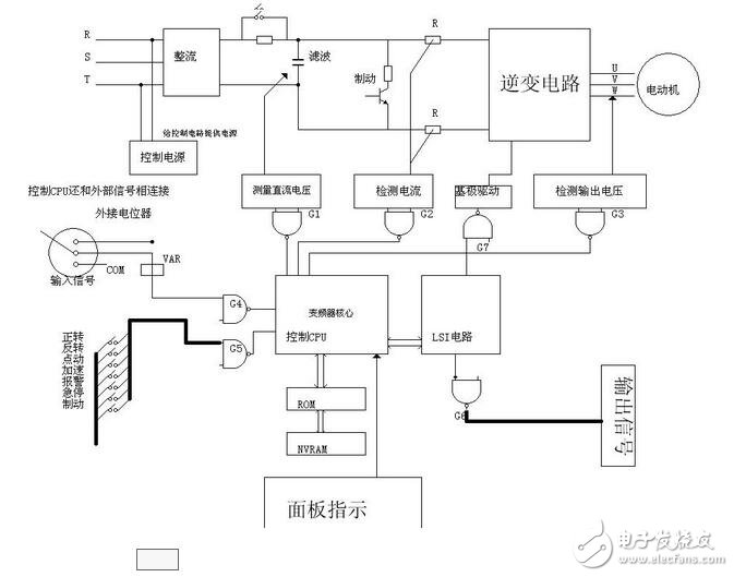 變頻電機(jī)的工作原理構(gòu)造原理及其主要特點(diǎn)