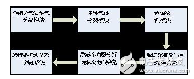 壓力特高的變壓器如何實現在線監控？變壓器的壽命預估該如何進行？