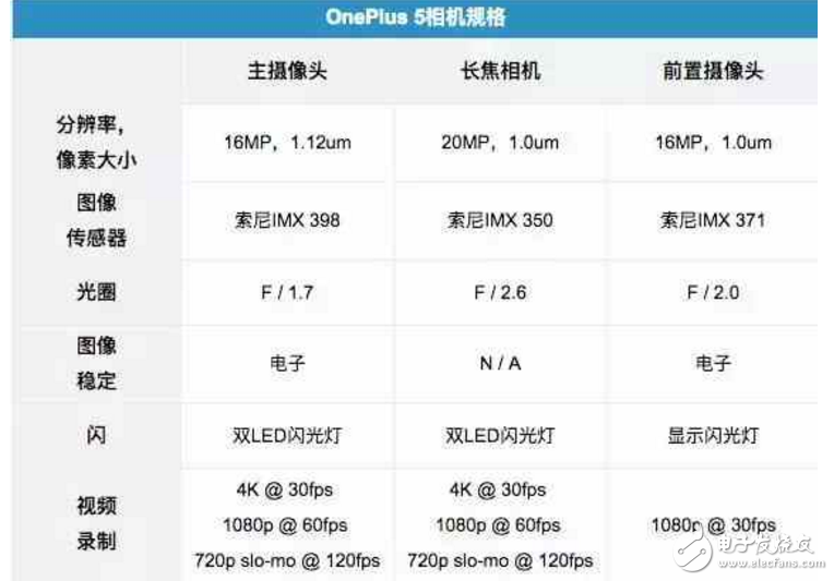 一加5什么時候上市？一加5發布會在即：無亮點的外觀，有亮點的配置！一加5并非十全十美，也有短板？