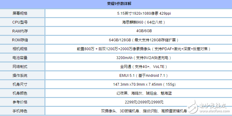 一加5已正式發(fā)布，一加5和榮耀9哪個(gè)好？一加5和華為榮耀9對(duì)比評(píng)測(cè)！