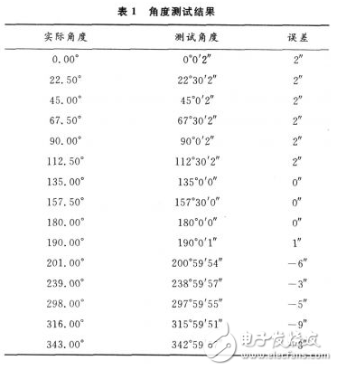 變壓器合閘后就有“嗡嗡”的響聲，這是由鐵芯中交變的磁通在鐵芯硅鋼片間產(chǎn)生一種力的振動的結(jié)果。一般說，這種“嗡嗡”聲的大小與加在變壓器上的電壓和電流成正比。正常運(yùn)行中，變壓器鐵芯聲音應(yīng)是均勻的，但在過電壓（如鐵磁共振）和過電流（如過負(fù)荷、大動力負(fù)荷啟動、穿越性短路等）情況下可能會產(chǎn)生比原來“嗡嗡”聲大但無雜音的聲音