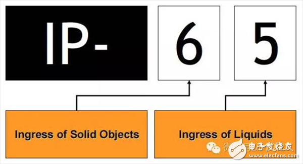 什么是“ IP 防護等級”_電機應用中IP防護等級考慮因素
