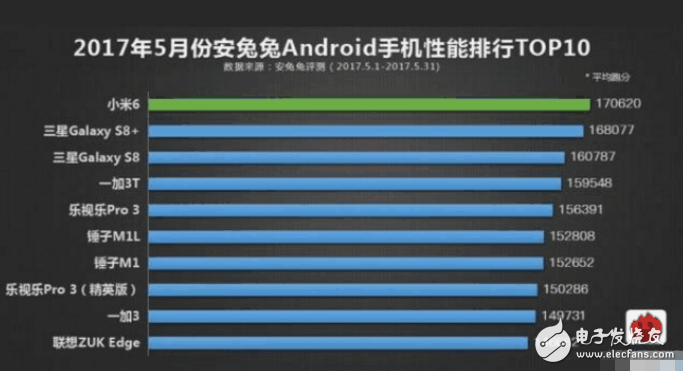 小米6plus什么時候上市？小米6plus最新消息：雷軍暗示小米將有新機發(fā)布？小米6 Plus將成為殺手锏