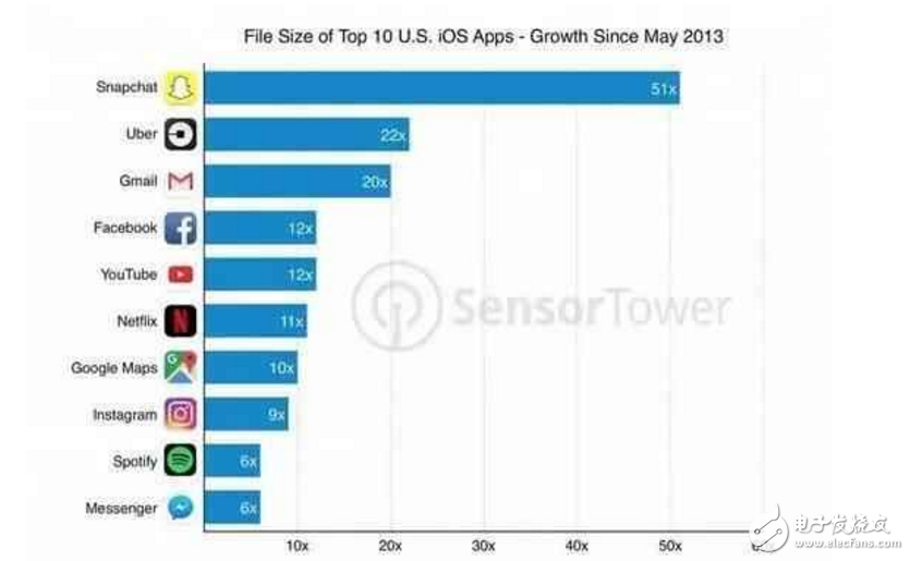 iphone8什么時候上市?最新消息:iphone7s、iphone 8即將發布,蘋果8真機諜照曝光!內存至少64G,漲價是必須!