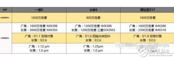 國內最強三款旗艦手機: 一加5、小米6、努比亞Z17對比評測，哪款更適合你呢？