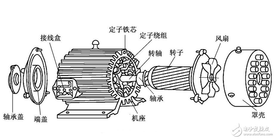 三相異步電機解析，三相異步電機的結構原理圖解，三相異步電機的拆解及其安裝圖解