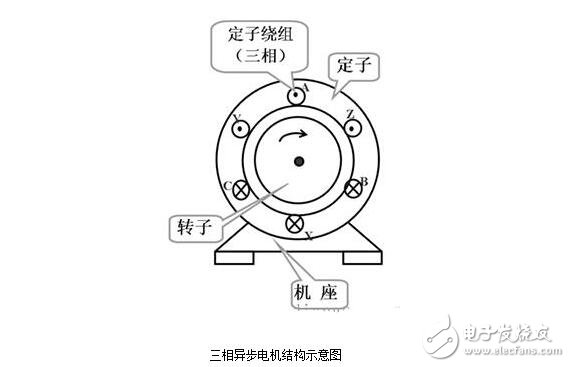 三相異步電機解析，三相異步電機的結構原理圖解，三相異步電機的拆解及其安裝圖解