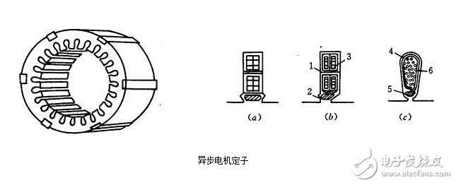 三相異步電機解析，三相異步電機的結構原理圖解，三相異步電機的拆解及其安裝圖解