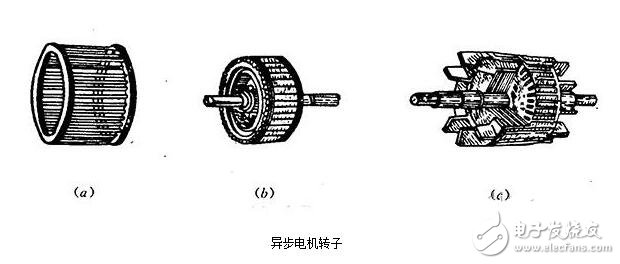 三相異步電機解析，三相異步電機的結構原理圖解，三相異步電機的拆解及其安裝圖解