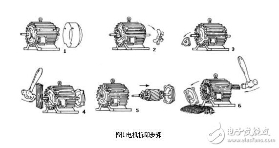 三相異步電機解析，三相異步電機的結構原理圖解，三相異步電機的拆解及其安裝圖解