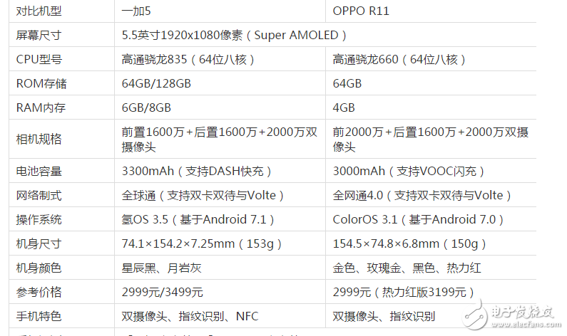 同為2999元的一加5和OPPOR11哪個更值得買？一加5與OPPOR11區別對比評測！