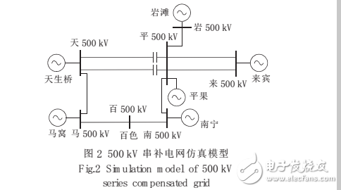 PSCAD_EMTDC程序與繼電保護仿真模型接口技術及應用