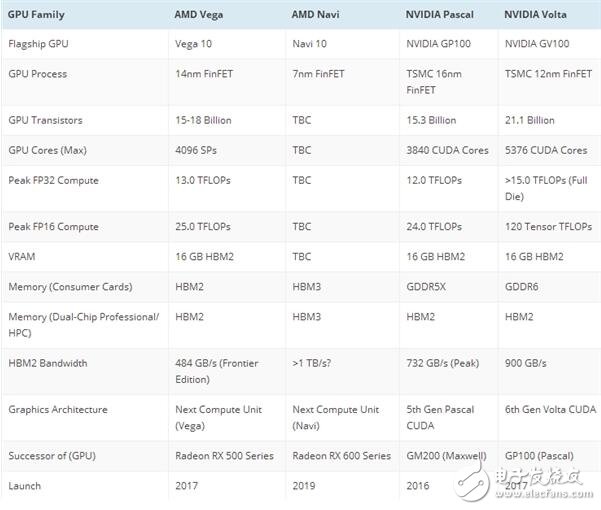 AMD Vega參數規(guī)格曝光！功耗強大