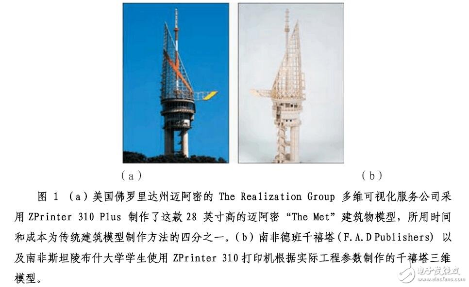 3D打印技術詳解，3D打印技術在地學信息領域的應用