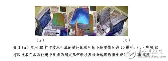 3D打印技術詳解，3D打印技術在地學信息領域的應用