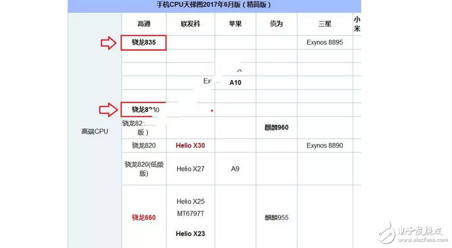 一加5強勢來襲號稱滿血！對比一加3T哪個更好？