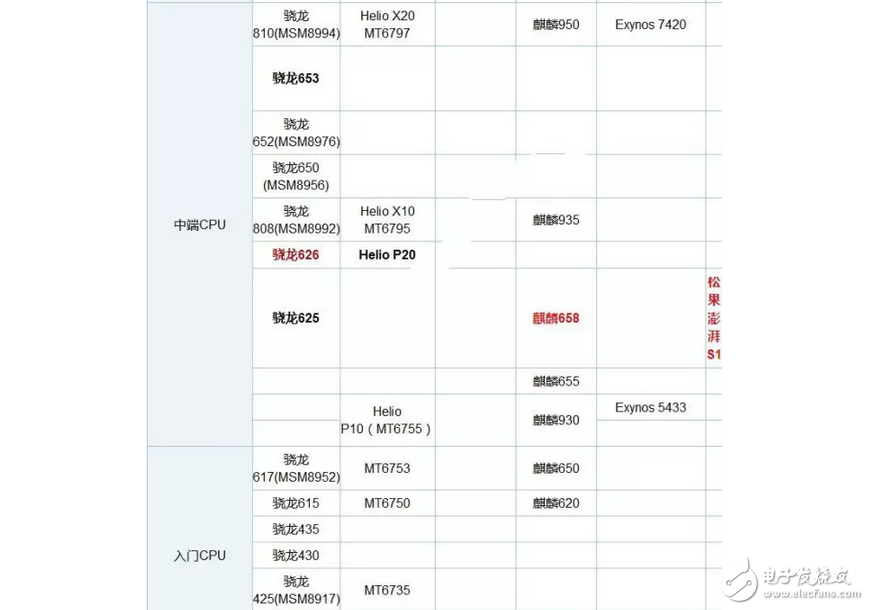 一加5強勢來襲號稱滿血！對比一加3T哪個更好？