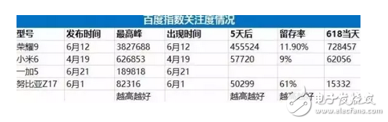 小米6最不想讓人看到的數據 跌那么慘還敢加價400元