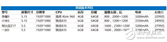 小米6最不想讓人看到的數據 跌那么慘還敢加價400元