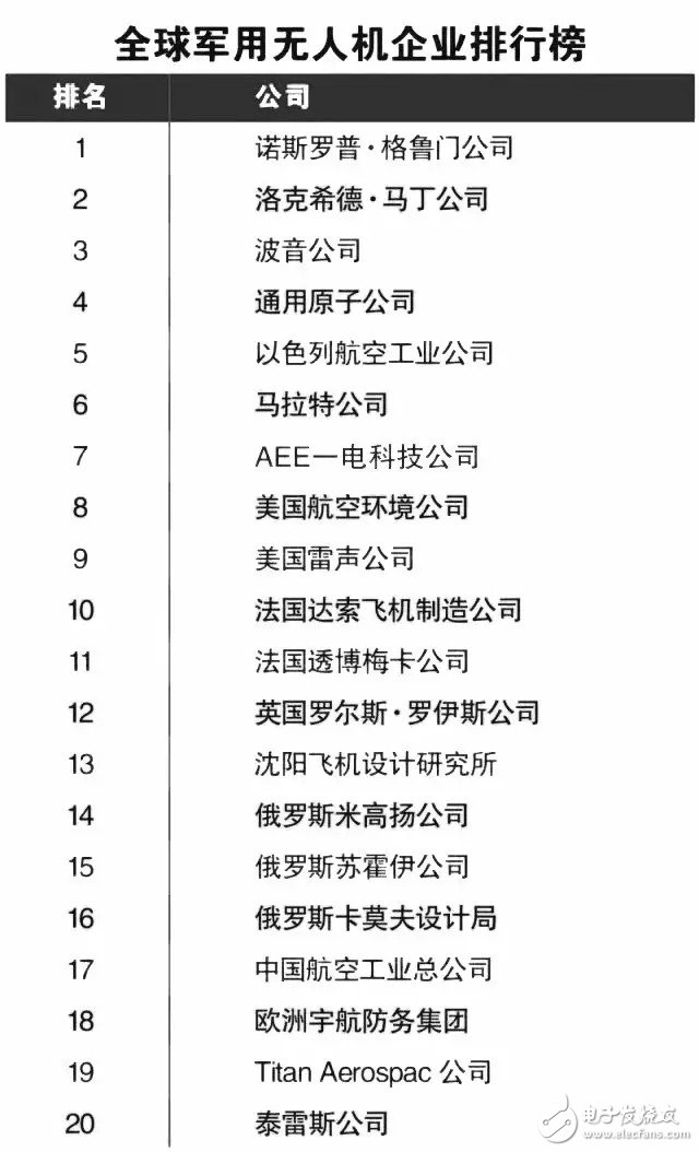 國內10大無人機供應商