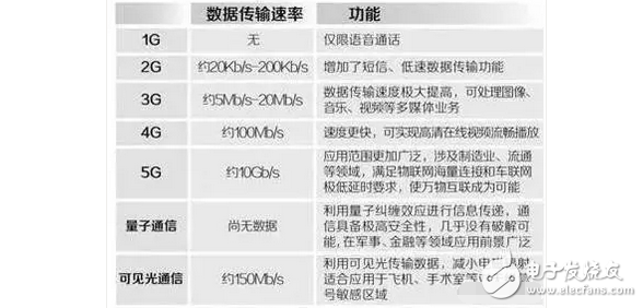 4G改變生活，5G改變社會，5G網絡簡直快到起飛！廣東開通中國首個5G基站