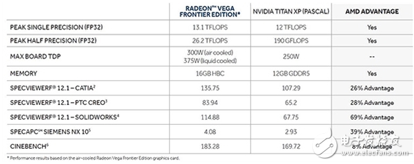 說出來你可能不信 AMD頂級顯卡Vega參數(shù)曝光：功耗300多W！