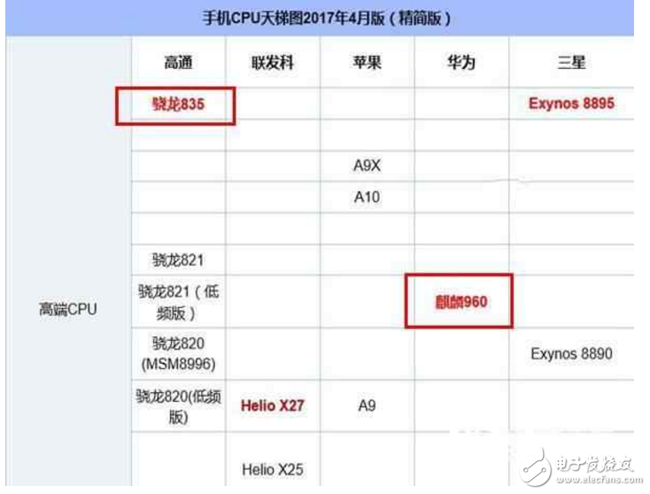 榮耀9、一加5怎么樣？有什么區(qū)別？華為榮耀9、一加5：配置、價格、外觀全方位對比評測