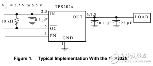 保護工業數字控制輸出使用智能MOSFET